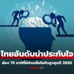 泰国“平均智商”高居全球第15位！中国人最聪明！-白菜社区-白嫖彩金-白菜论坛