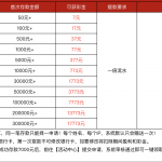 顶级娱乐与博彩体验的综合平台,信誉担保,优惠多多!-白菜社区-白嫖彩金-白菜论坛
