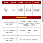 大众彩票224注册完善资料活动申请22-白菜社区-白嫖彩金-白菜论坛